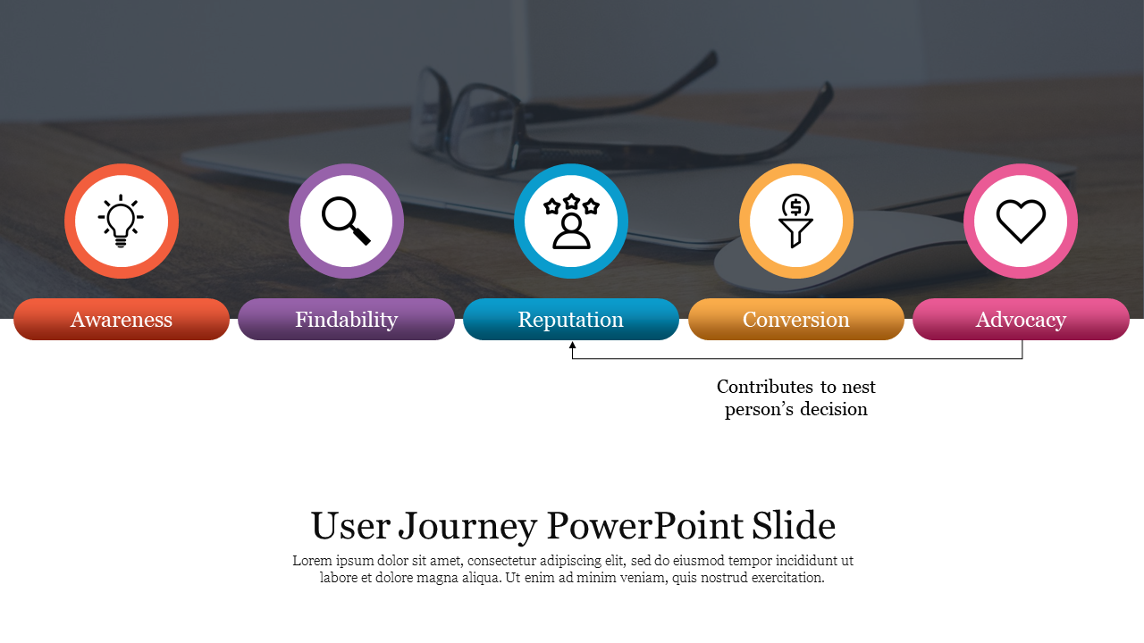 Free - User Journey PowerPoint Template and Google Slides